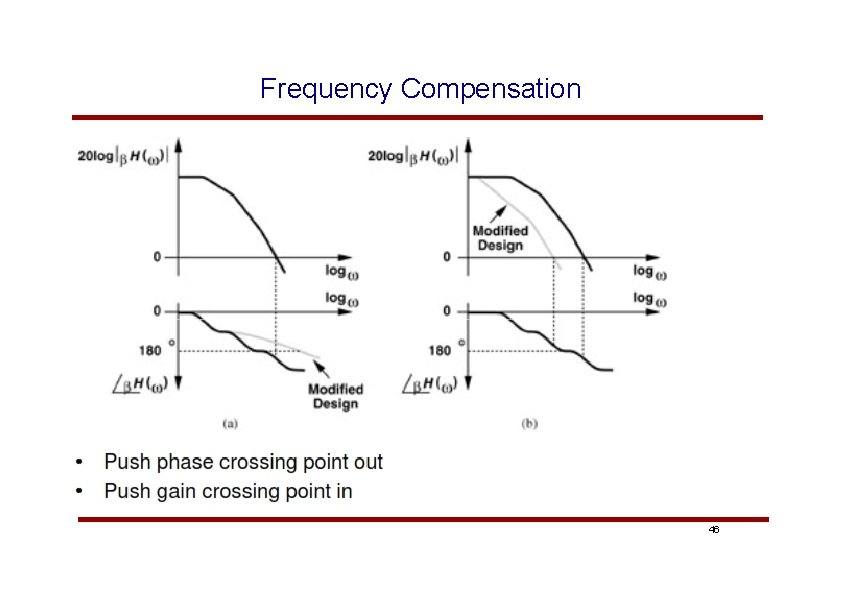 Frequency Compensation 46 