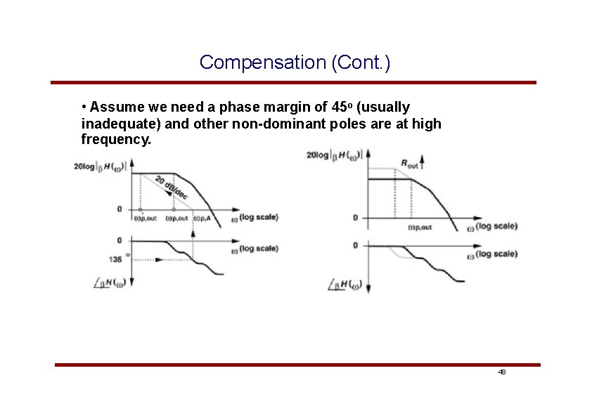 Compensation (Cont. ) • Assume we need a phase margin of 45 o (usually