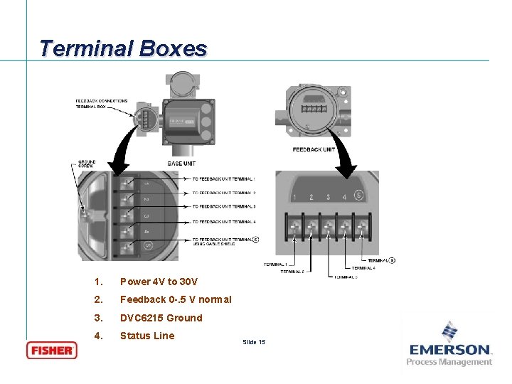 Terminal Boxes 1. Power 4 V to 30 V 2. Feedback 0 -. 5