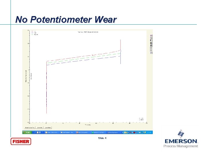 No Potentiometer Wear Slide 4 [File Name or Event] Emerson Confidential 27 -Jun-01, Slide