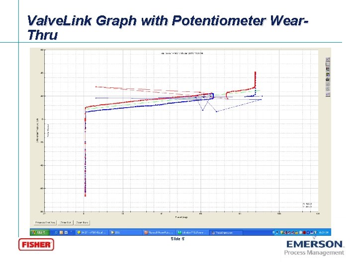 Valve. Link Graph with Potentiometer Wear. Thru Slide 5 [File Name or Event] Emerson