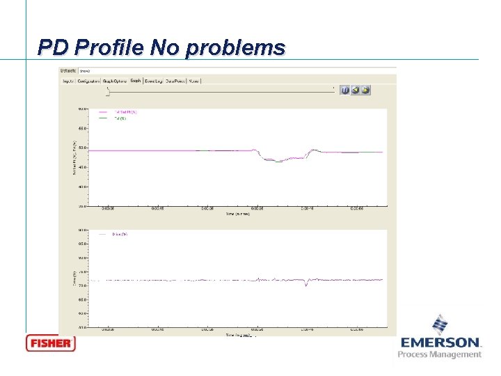 PD Profile No problems Slide 7 [File Name or Event] Emerson Confidential 27 -Jun-01,