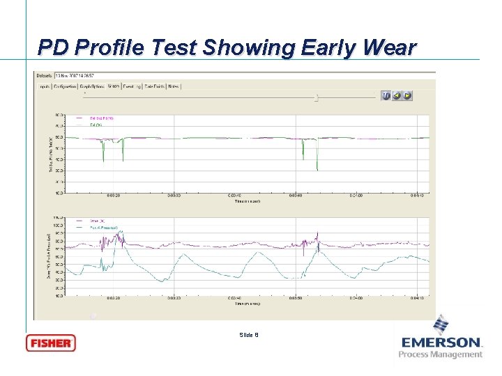 PD Profile Test Showing Early Wear Slide 8 [File Name or Event] Emerson Confidential