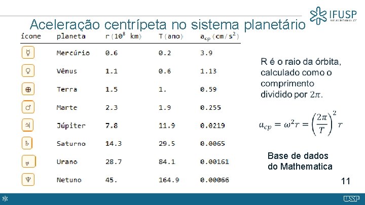 Aceleração centrípeta no sistema planetário Base de dados do Mathematica 11 