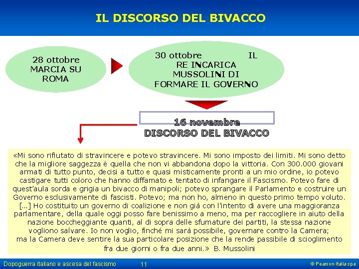 IL DISCORSO DEL BIVACCO 30 ottobre IL RE INCARICA MUSSOLINI DI FORMARE IL GOVERNO