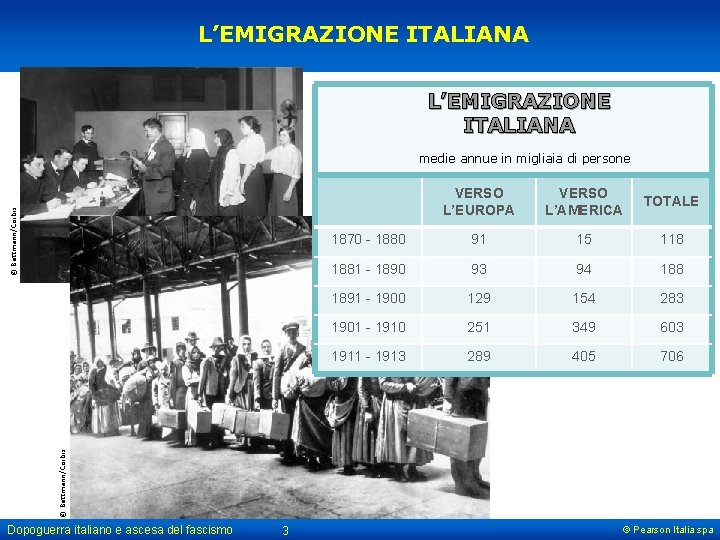 L’EMIGRAZIONE ITALIANA VERSO L’EUROPA VERSO L’AMERICA TOTALE 1870 - 1880 91 15 118 1881