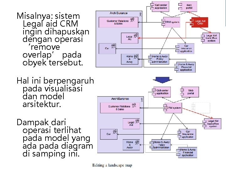 Misalnya: sistem Legal aid CRM ingin dihapuskan dengan operasi ‘remove overlap’ pada obyek tersebut.