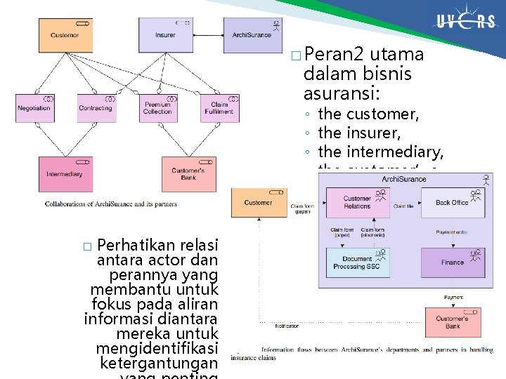 � Peran 2 utama dalam bisnis asuransi: ◦ ◦ Perhatikan relasi antara actor dan