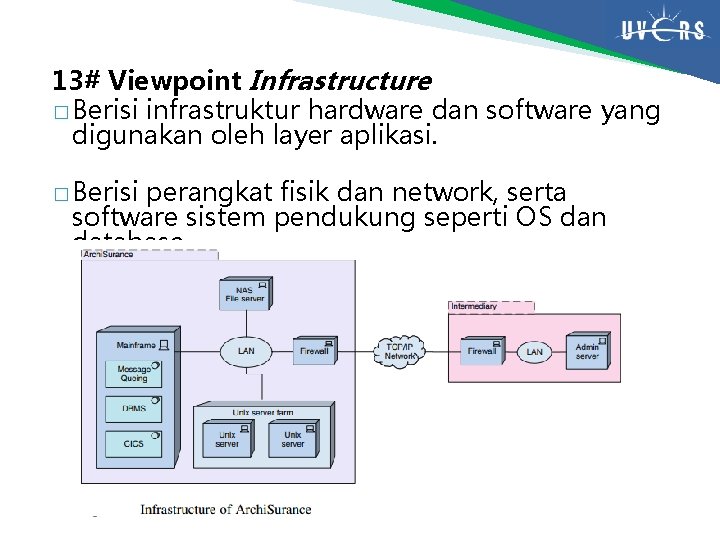 13# Viewpoint Infrastructure � Berisi infrastruktur hardware dan software yang digunakan oleh layer aplikasi.