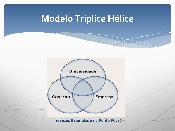 Modelo Tríplice Hélice Inovação Estimulada no Ponto Focal 