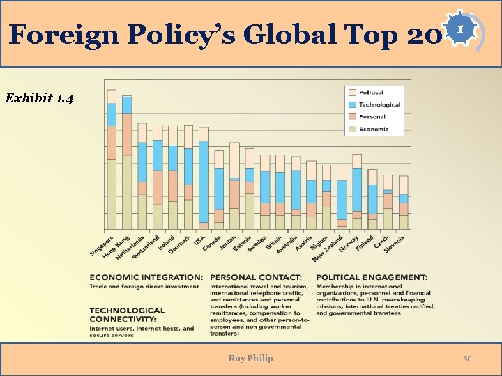 Foreign Policy’s Global Top 20 1 Exhibit 1. 4 Roy Philip 30 Foreign Policy’s Global Top 20 1 Exhibit 1. 4 Roy Philip 30