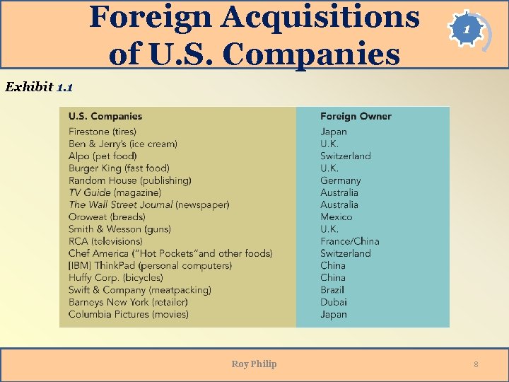 Foreign Acquisitions of U. S. Companies 1 Exhibit 1. 1 Roy Philip 8 Foreign Acquisitions of U. S. Companies 1 Exhibit 1. 1 Roy Philip 8
