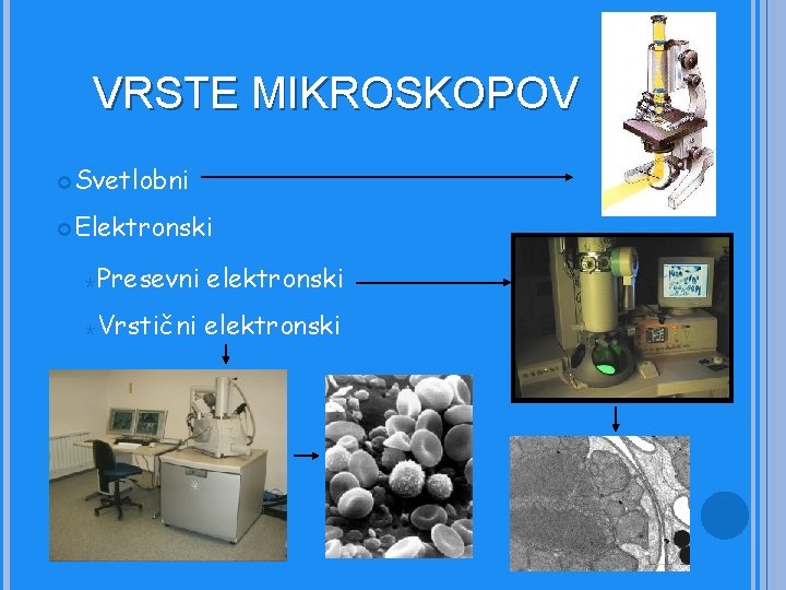 VRSTE MIKROSKOPOV Svetlobni Elektronski ٭ Presevni elektronski ٭ Vrstični elektronski 