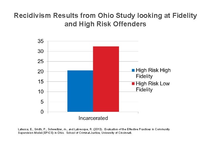 Recidivism Results from Ohio Study looking at Fidelity and High Risk Offenders Latessa, E.