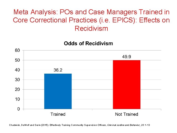 Meta Analysis: POs and Case Managers Trained in Core Correctional Practices (i. e. EPICS):