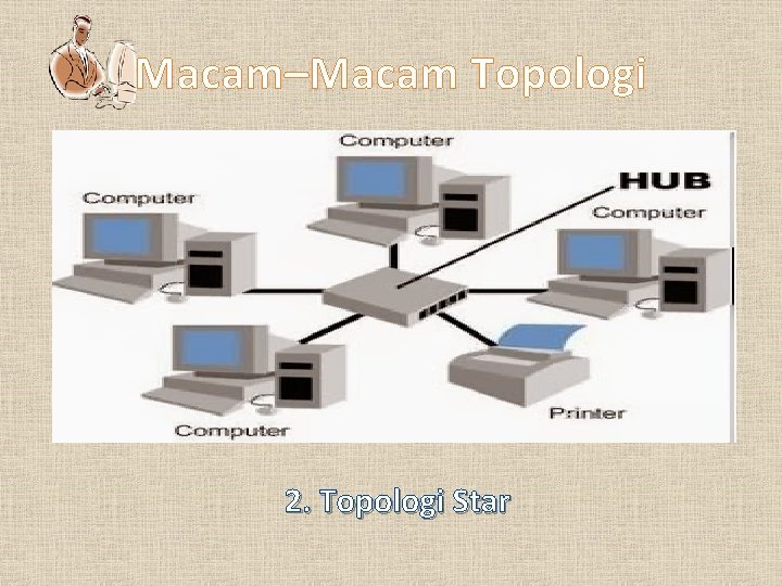 Macam–Macam Topologi 2. Topologi Star 