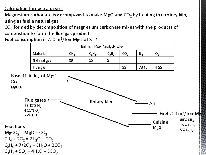 Calcination furnace analysis Magnesium carbonate is decomposed to make Mg. O and CO 2