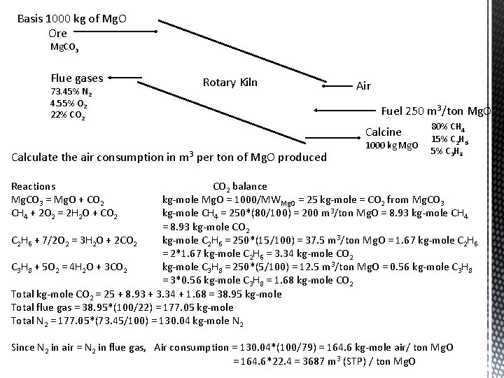 Basis 1000 kg of Mg. O Ore Mg. CO 3 Flue gases 73. 45%