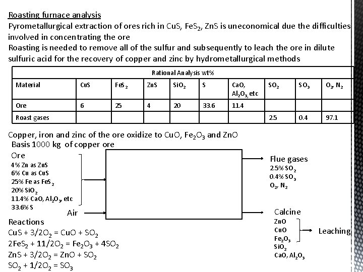 Roasting furnace analysis Pyrometallurgical extraction of ores rich in Cu. S, Fe. S 2,