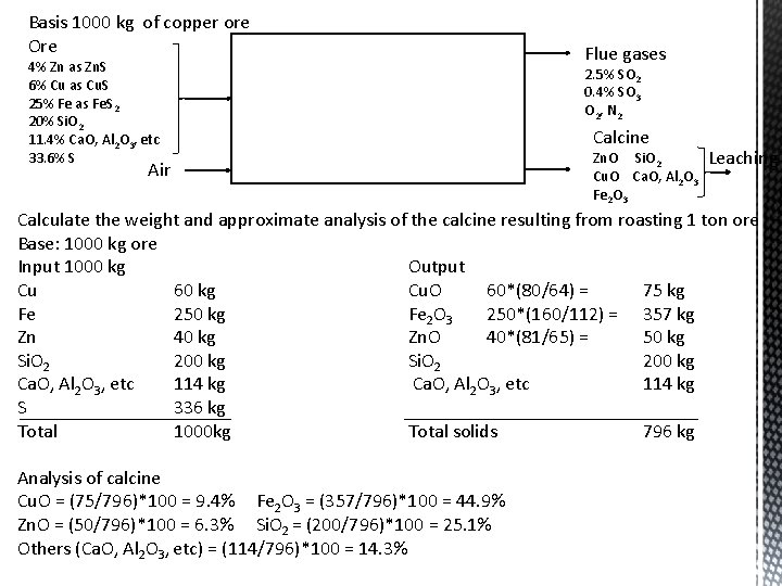 Basis 1000 kg of copper ore Ore 4% Zn as Zn. S 6% Cu