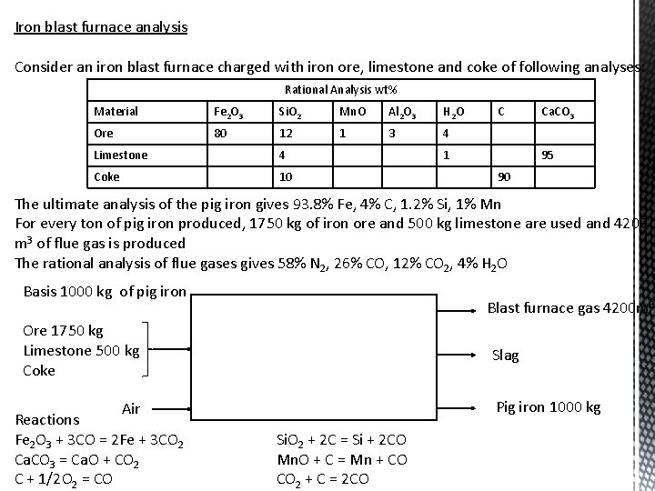 Iron blast furnace analysis Consider an iron blast furnace charged with iron ore, limestone