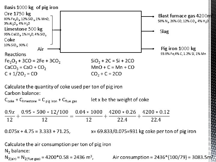 Basis 1000 kg of pig iron Ore 1750 kg 80% Fe 2 O 3,