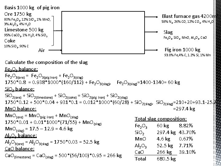 Basis 1000 kg of pig iron Ore 1750 kg 80% Fe 2 O 3,