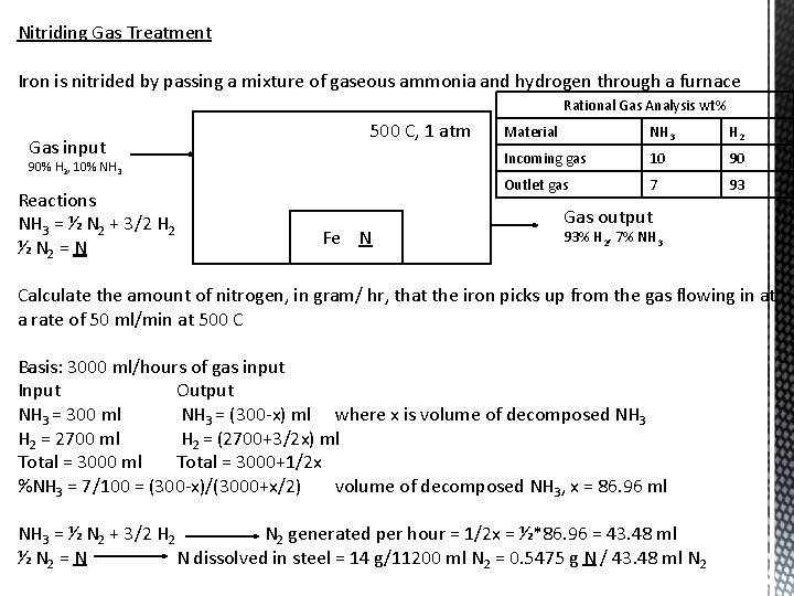 Nitriding Gas Treatment Iron is nitrided by passing a mixture of gaseous ammonia and