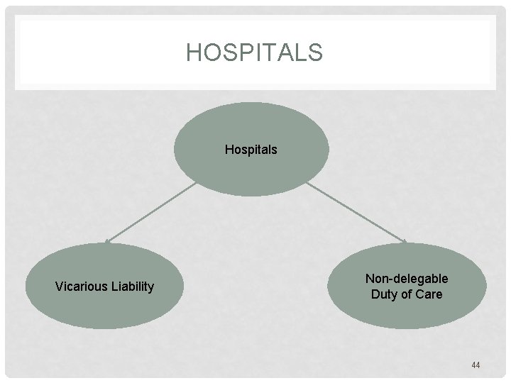 HOSPITALS Hospitals Vicarious Liability Non-delegable Duty of Care 44 HOSPITALS Hospitals Vicarious Liability Non-delegable Duty of Care 44