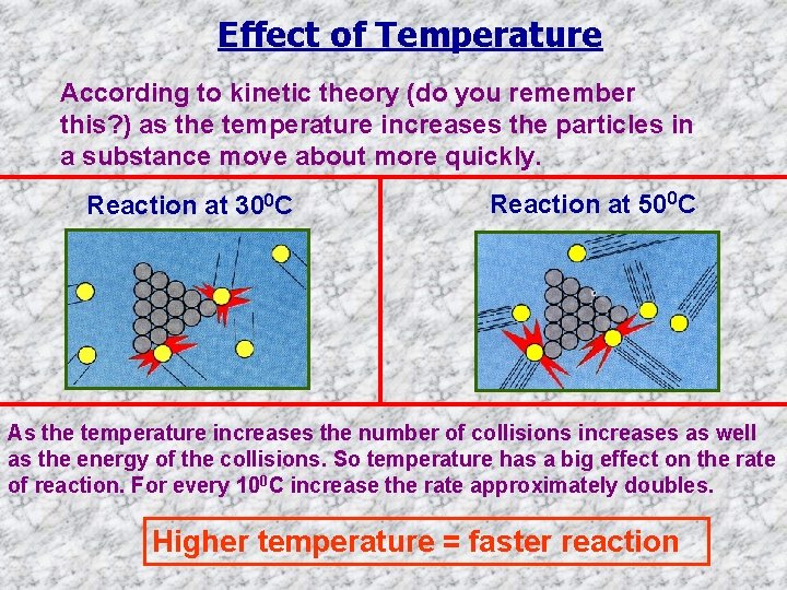 Effect of Temperature According to kinetic theory (do you remember this? ) as the