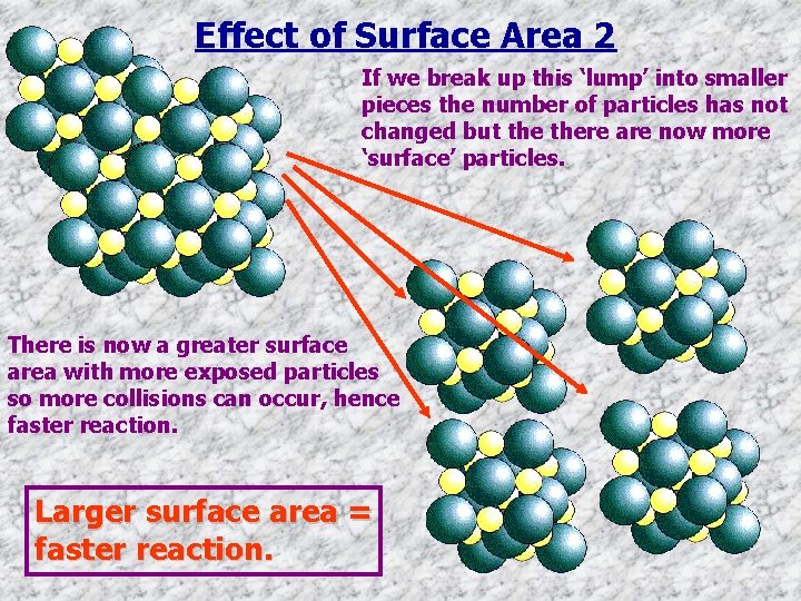 Effect of Surface Area 2 If we break up this ‘lump’ into smaller pieces