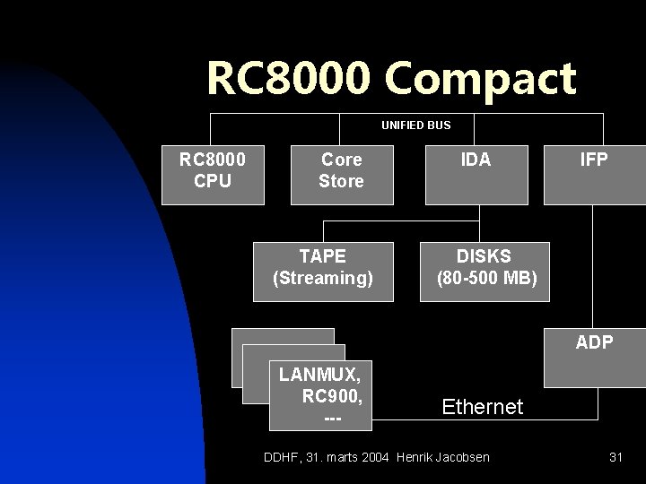 RC 8000 Compact UNIFIED BUS RC 8000 CPU Core Store TAPE (Streaming) IDA IFP