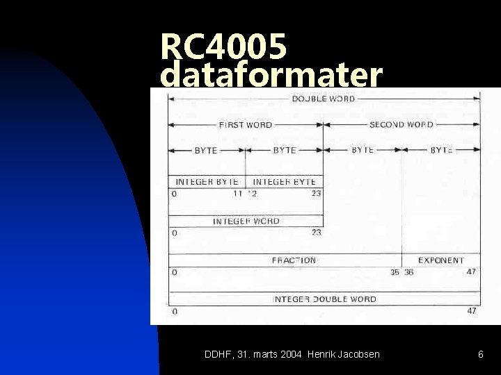 RC 4005 dataformater DDHF, 31. marts 2004 Henrik Jacobsen 6 