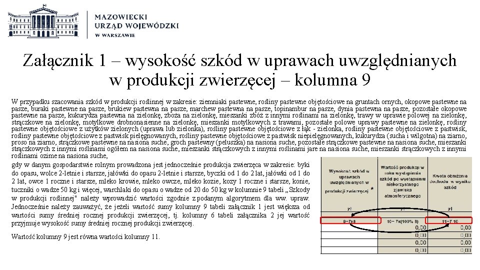 Załącznik 1 – wysokość szkód w uprawach uwzględnianych w produkcji zwierzęcej – kolumna 9