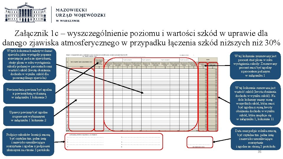 Załącznik 1 c – wyszczególnienie poziomu i wartości szkód w uprawie dla danego zjawiska