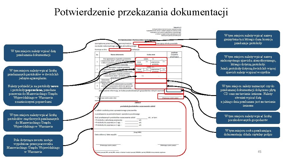 Potwierdzenie przekazania dokumentacji W tym miejscu należy wpisać nazwę gminy/miasta z którego dana komisja