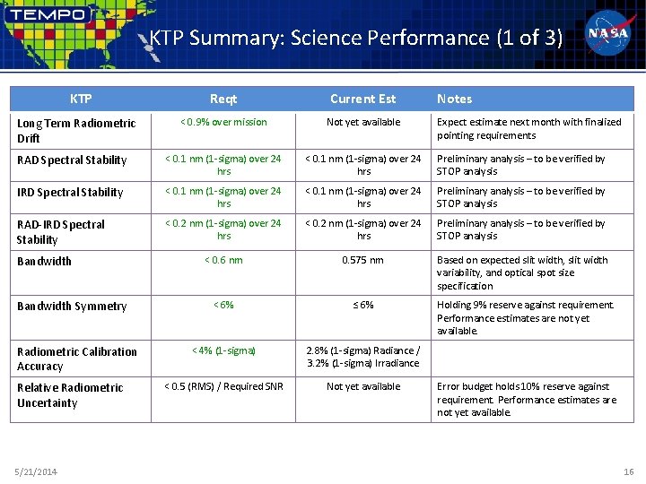 KTP Summary: Science Performance (1 of 3) KTP Reqt Current Est Long Term Radiometric