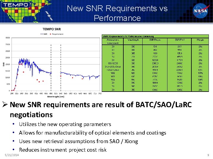 New SNR Requirements vs Performance Ø New SNR requirements are result of BATC/SAO/La. RC