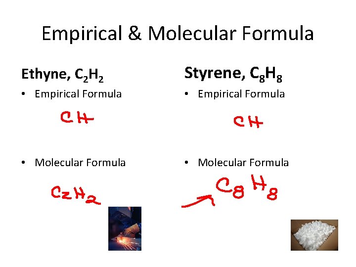 Empirical & Molecular Formula Ethyne, C 2 H 2 Styrene, C 8 H 8