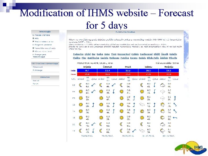 Modification of IHMS website – Forecast for 5 days Modification of IHMS website – Forecast for 5 days
