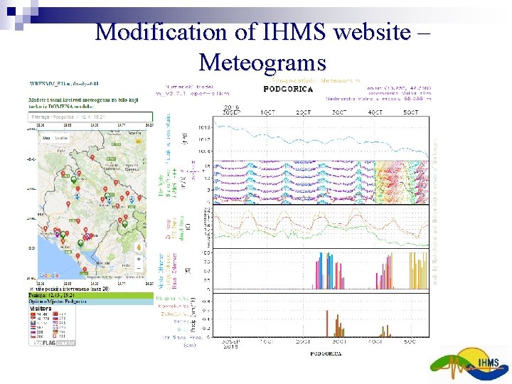 Modification of IHMS website – Meteograms Modification of IHMS website – Meteograms
