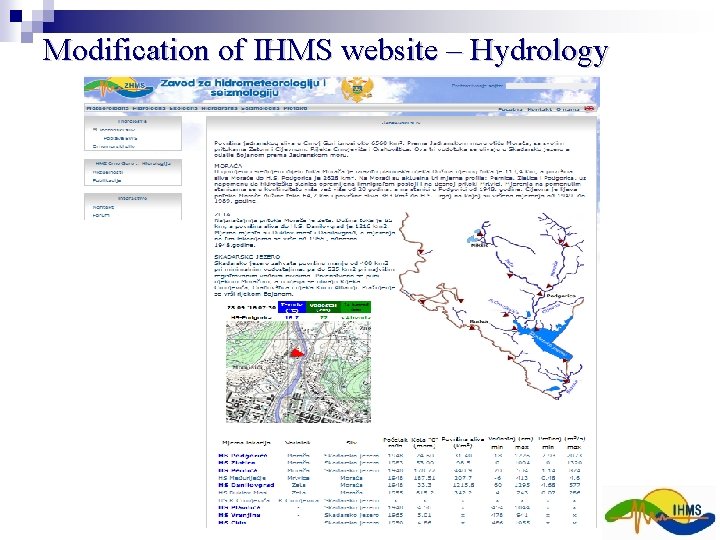 Modification of IHMS website – Hydrology Modification of IHMS website – Hydrology