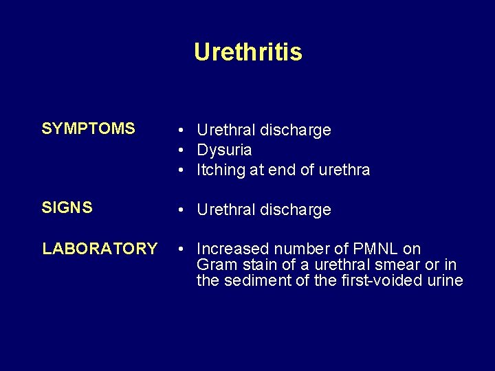 Urethritis SYMPTOMS • Urethral discharge • Dysuria • Itching at end of urethra SIGNS