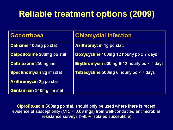 azithromycin dose for chlamydia prostatitis