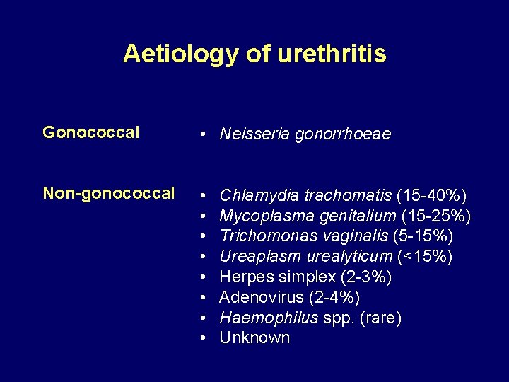 Aetiology of urethritis Gonococcal • Neisseria gonorrhoeae Non-gonococcal • • Chlamydia trachomatis (15 -40%)