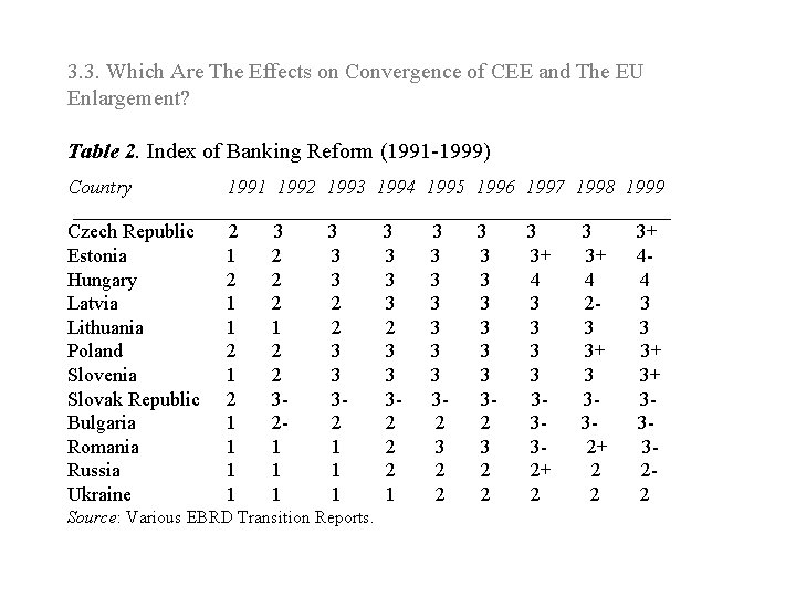 3. 3. Which Are The Effects on Convergence of CEE and The EU Enlargement?