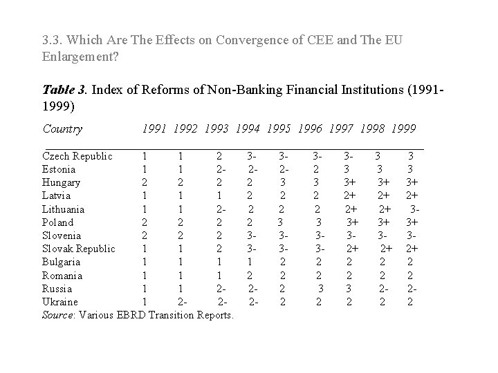 3. 3. Which Are The Effects on Convergence of CEE and The EU Enlargement?