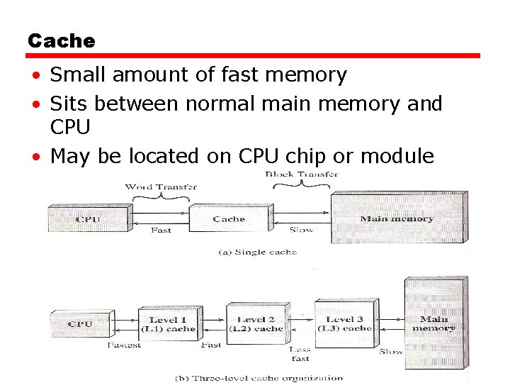 Cache • Small amount of fast memory • Sits between normal main memory and