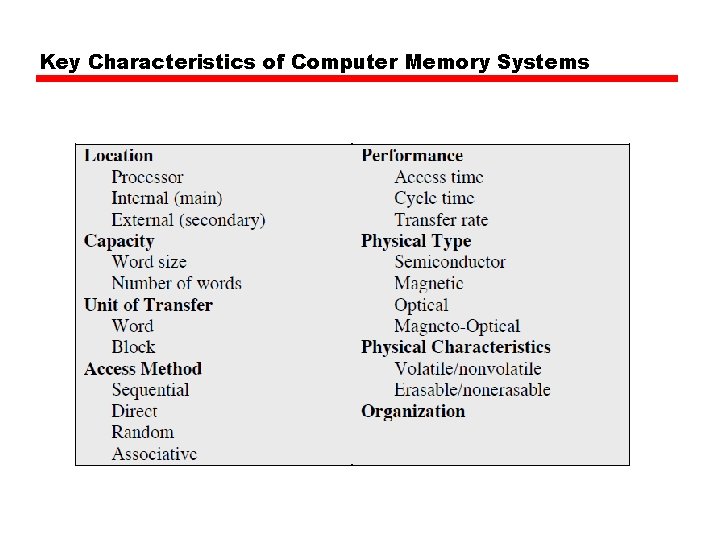 Key Characteristics of Computer Memory Systems Key Characteristics of Computer Memory Systems