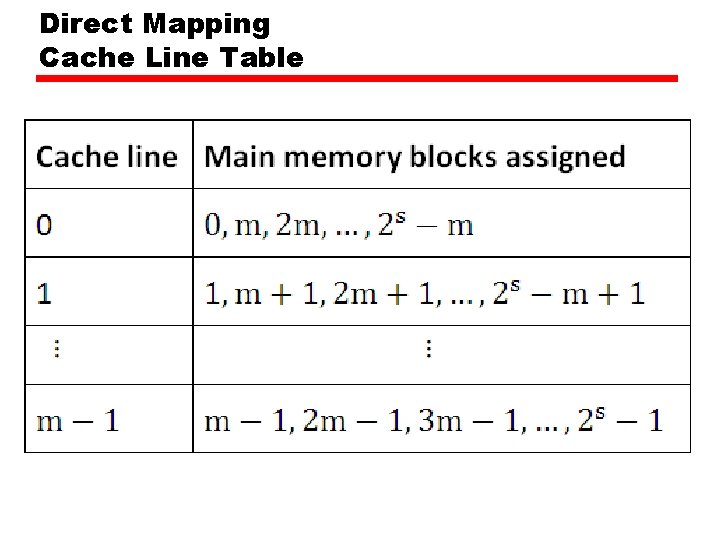 Direct Mapping Cache Line Table Direct Mapping Cache Line Table